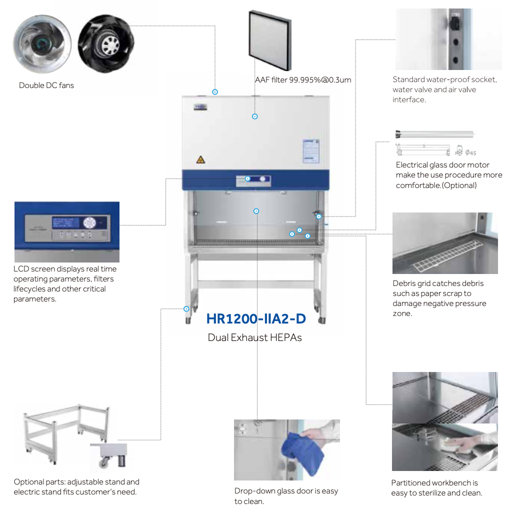Biological Safety Cabinet: Intelligent Series with Dual Exhaust Filter - HR1200-IIA2-D