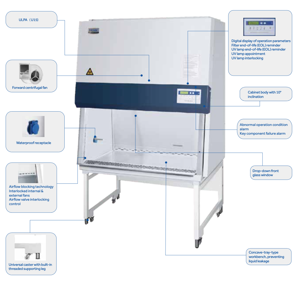 Biological Safety Cabinet: Classic Series, Type A2